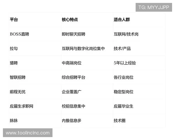 九游总部招聘信息最新发布为求职者提供详细岗位需求与申请指南